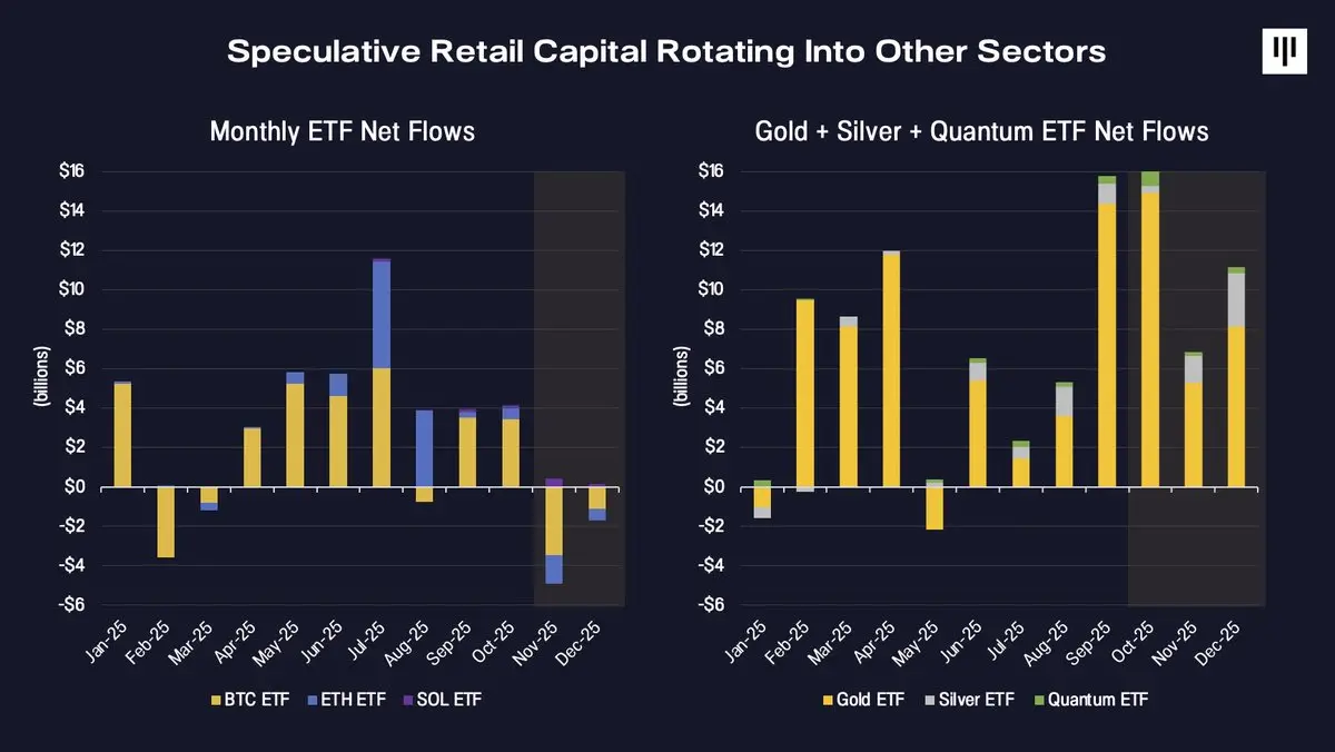 パナテラ・キャピタル2026年市場展望：ビットコインが好調、アルトコインは苦境に立たされる | KuCoin