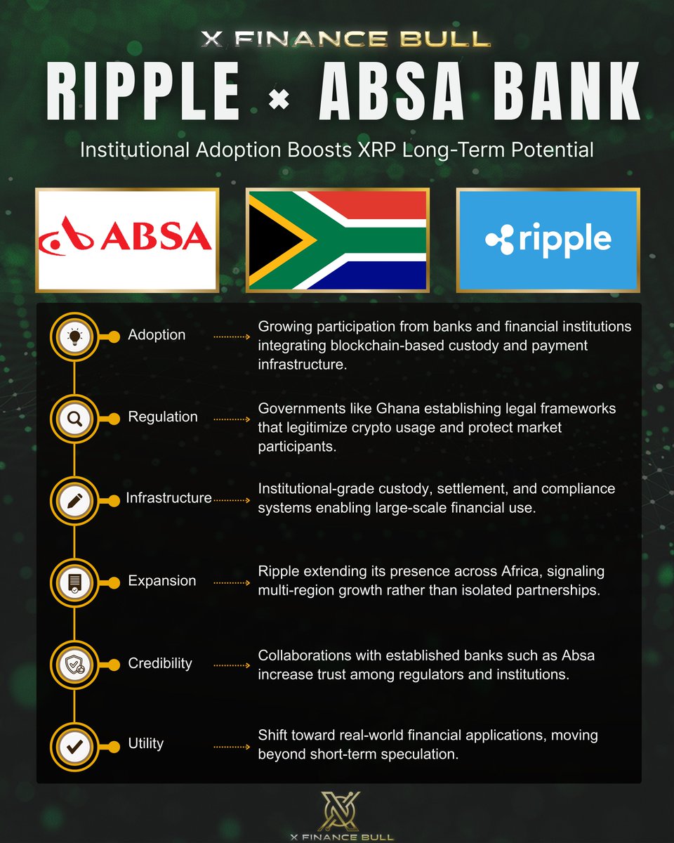 BOOM! 🚨🚨🚨 Africa just opened the door and $XRP is already | KuCoin