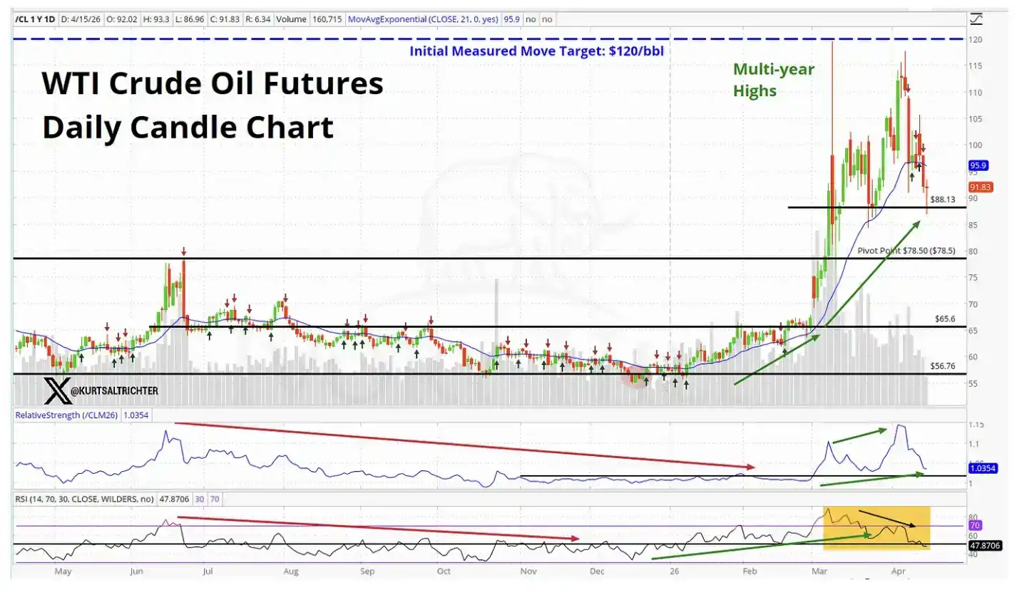 U.S. Treasury yields