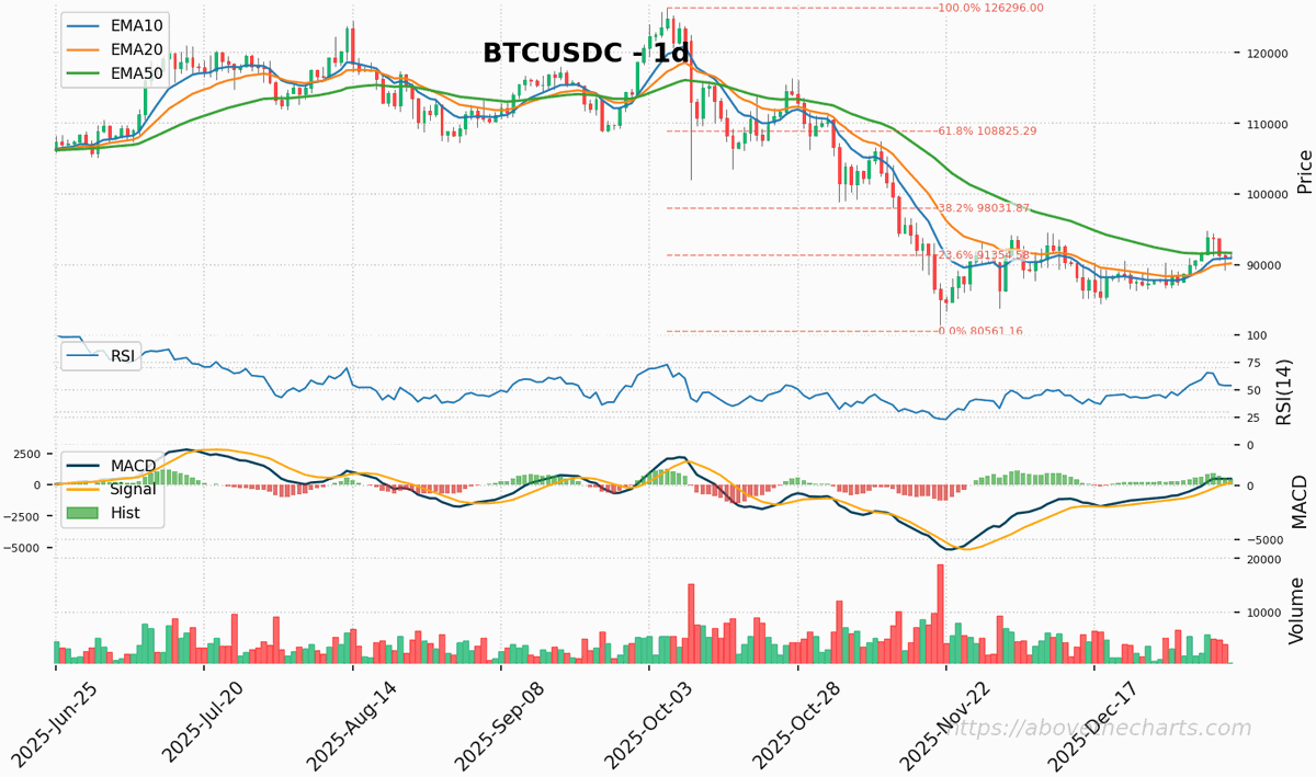 Crypto News & Insights | Bitcoin News | KuCoin