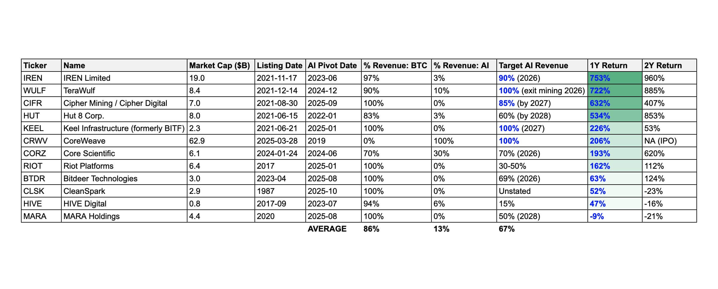 Прогноз доходов публичных майнеров bitcoin
