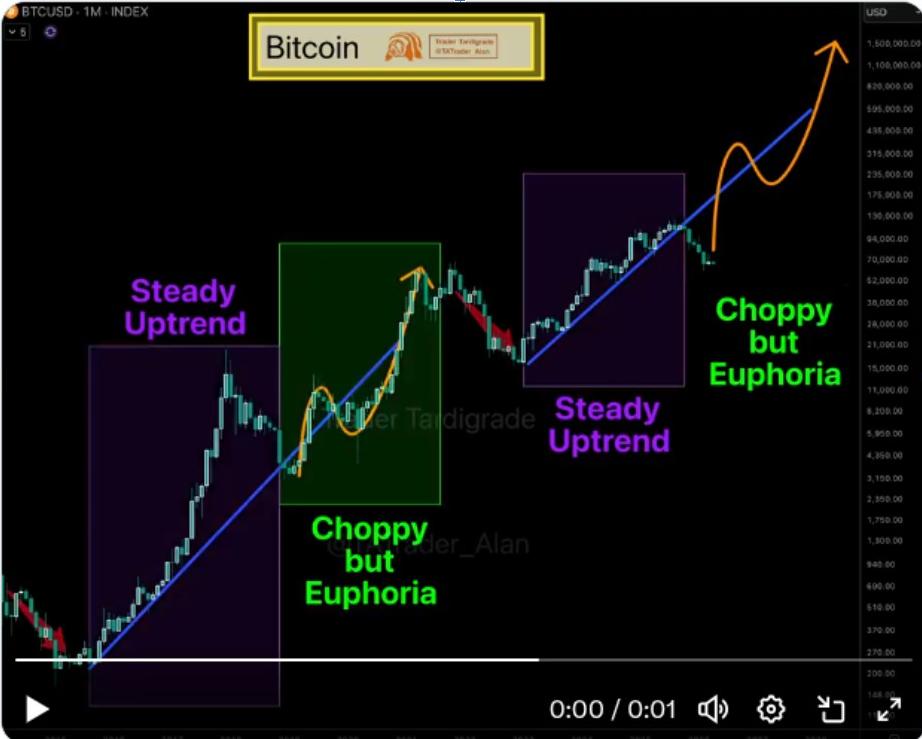 BTCUSD 1M PRICE CHART | SOURCE: X