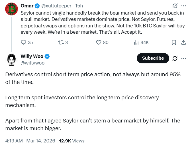 Michael Saylor dan Pengaruh Pasar Beruang | Sumber: Willy Woo