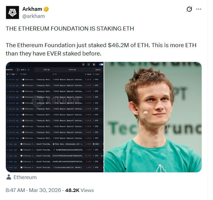 Ethereum Foundation ETH Staking | Source. X