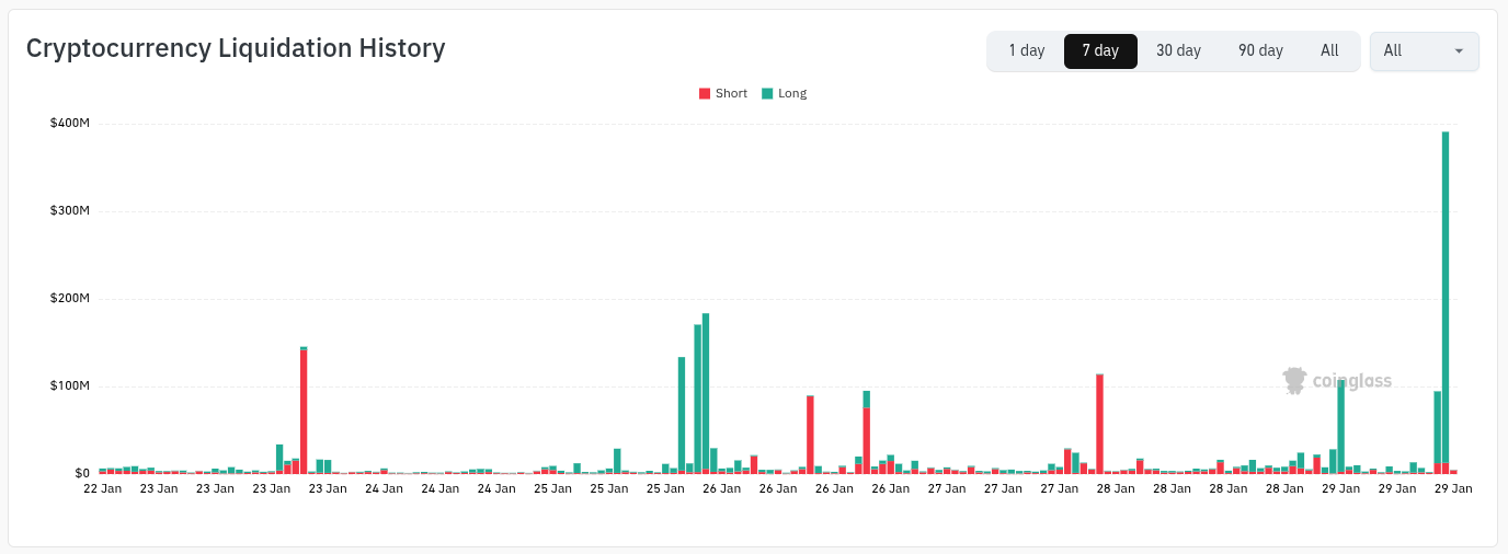 Crypto liquidations (screenshot). Source: CoinGlass