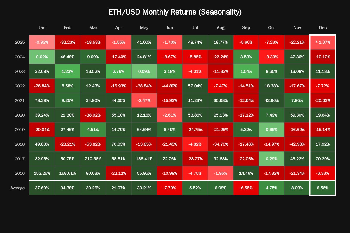 Highly likelihood of green months ahead for $ETH ( if stocks | KuCoin