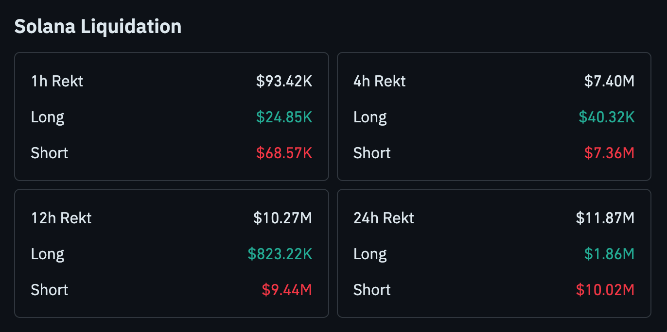 Liquidación de Solana