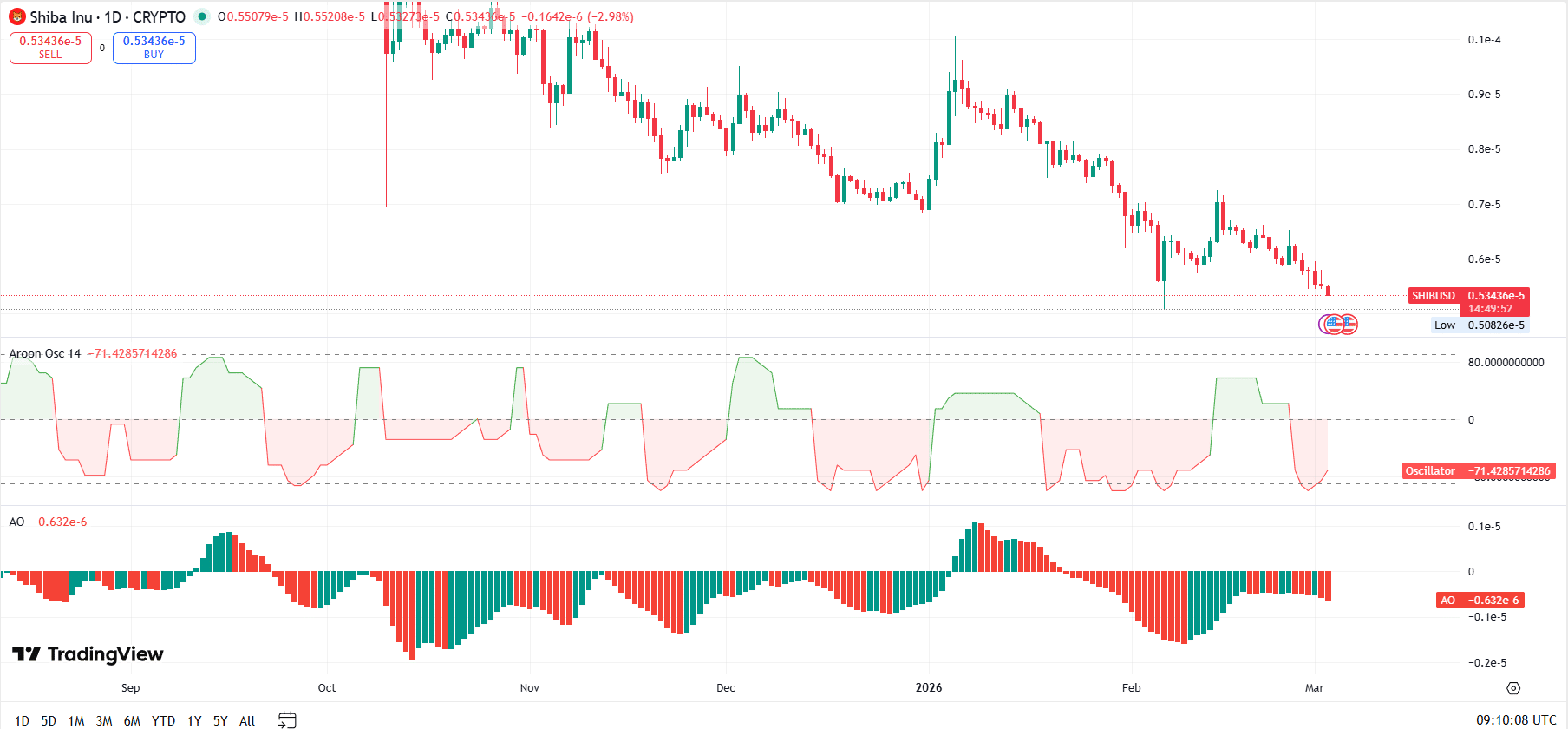 Shiba Inu Price Analysis Shiba Inu Price Analysis