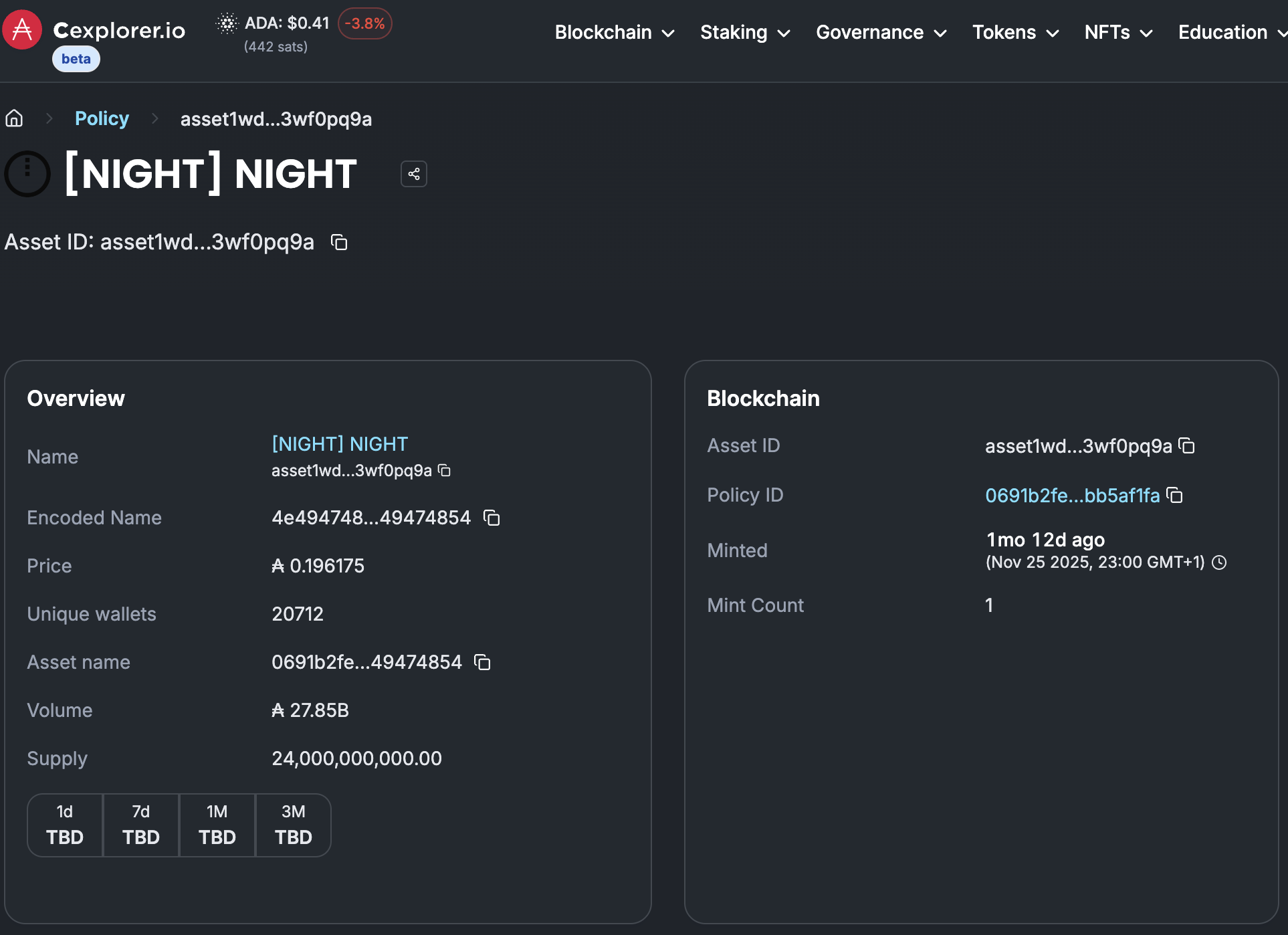 カルダノのNIGHTトークン、1週間で3,000ウォレットが増加 | KuCoin