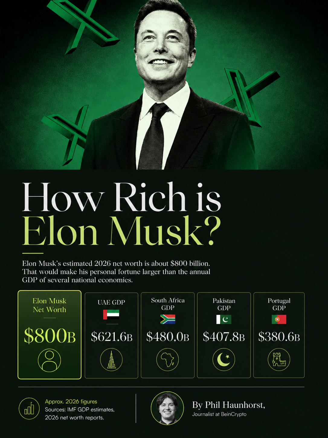 la valeur nette d'Elon Musk