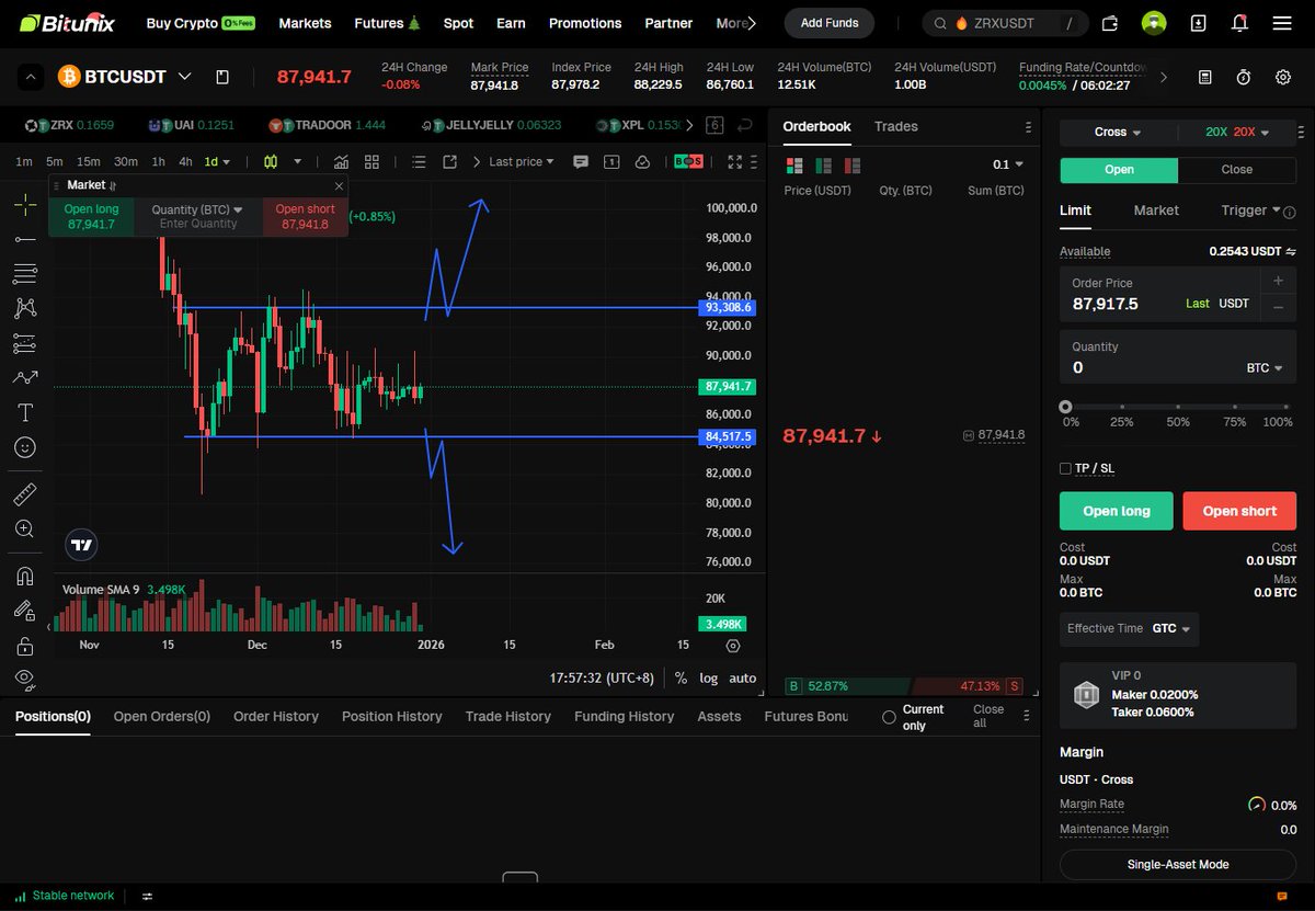 Weekly $BTC Chart Update Bitcoin is currently trading around | KuCoin