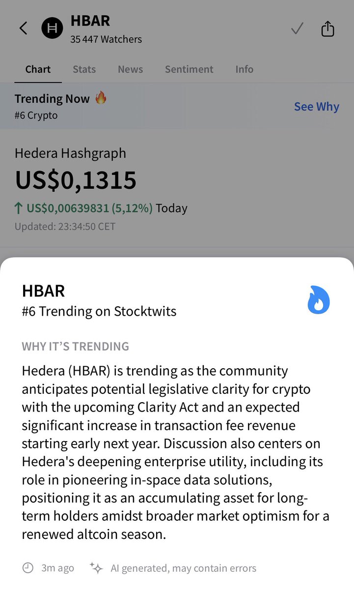 HBAR está en tendencia sin parar 🔥 ¡No eres lo suficientem | KuCoin