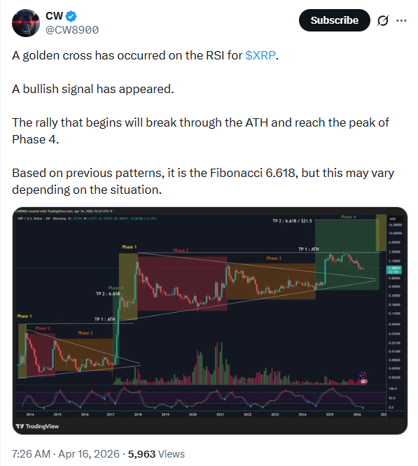XRP Price Analysis | Source: CW