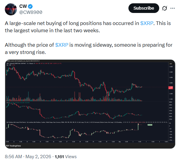 XRP Long Position Analysis | Source: CW
