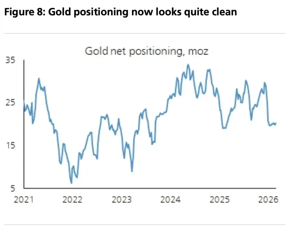 Banco Central de Turquía