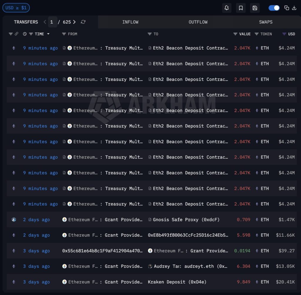 Ethereum price news: Ethereum foundation latest Ether staking