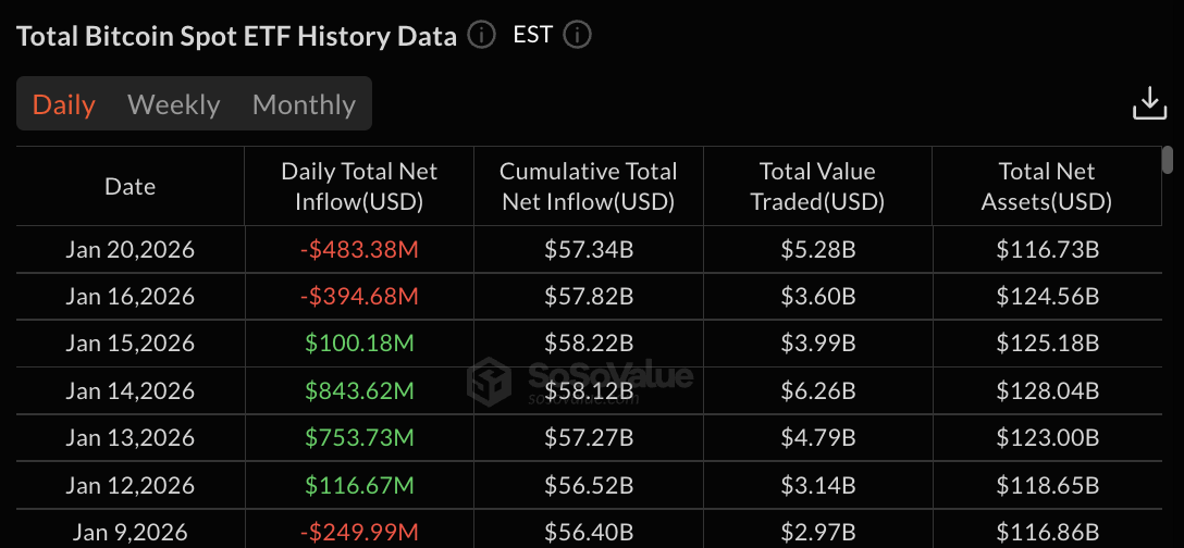 Bitcoin ETF data: SoSo Value