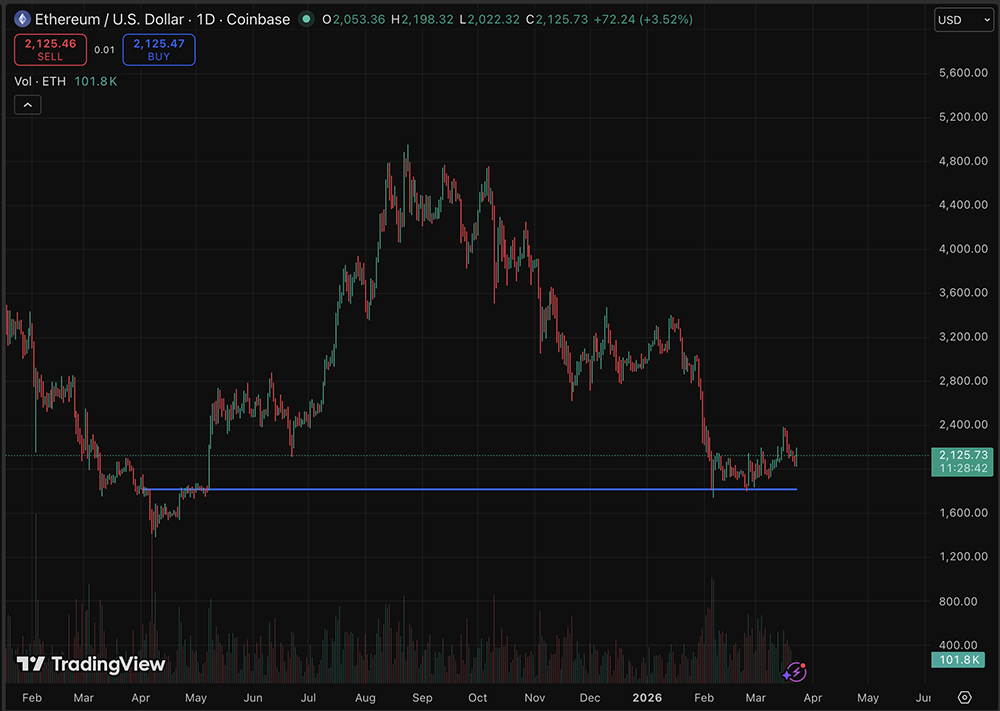 Cardano (ADA) 目前正處於一場高風險的價格對峙中，我們正等待一個看漲預測中的決定性突破。