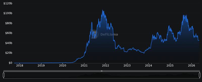JPMorgan JLTXX on Ethereum: Tokenized Fund Filing 1 DefiLlama chain tvl chart for JPMorgan files to launch tokenized money market fund JLTXX on Ethereum