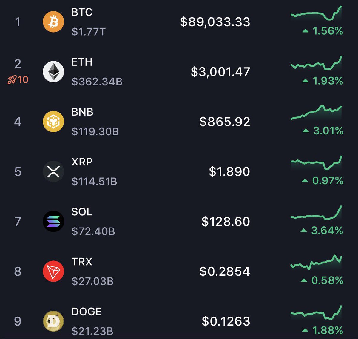 🚀 CRYPTO IS PUMPING INTO 2026! Momentum is building, sentim | KuCoin