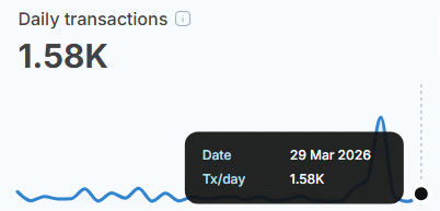 المعاملات اليومية لـ Shibarium المعاملات اليومية لـ Shibarium