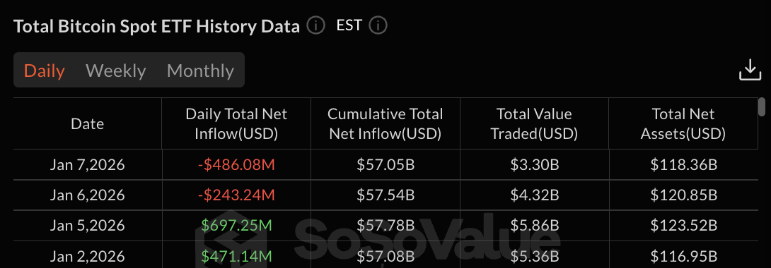 Bitcoin ETF data: SoSo Value