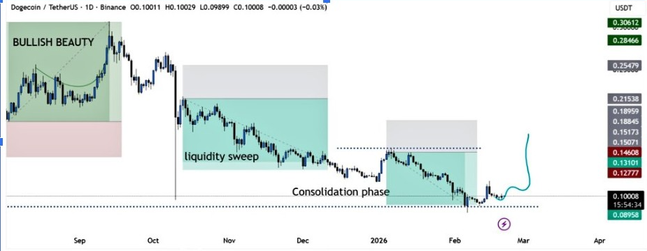 Gráfico Diário DOGEUSDT | Fonte: BitGuru, X