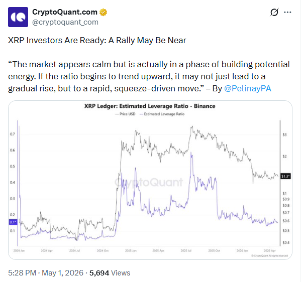 XRP Crypto Price Breakout Prediction | Source: PelinayPA
