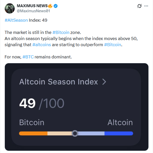 Altcoin Season Index Reading | Source: MAXIMUS NEWS