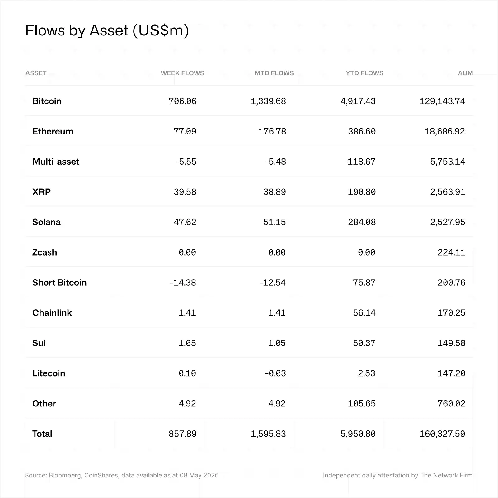 Ethereum
