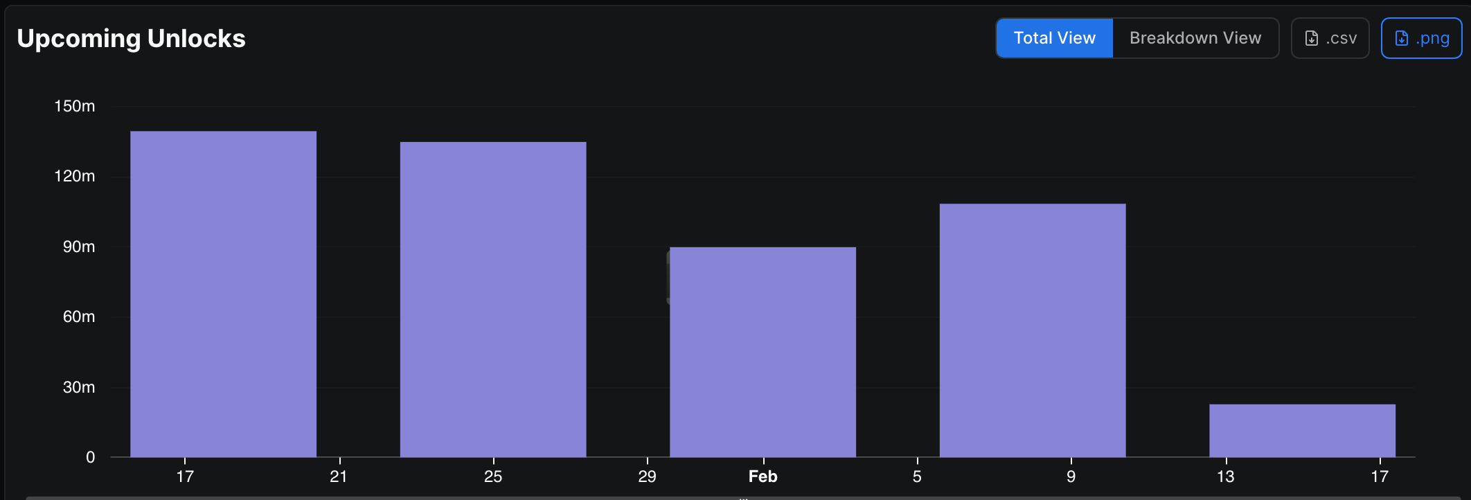 Top 5 Catalysts for the Crypto Market This Week | KuCoin
