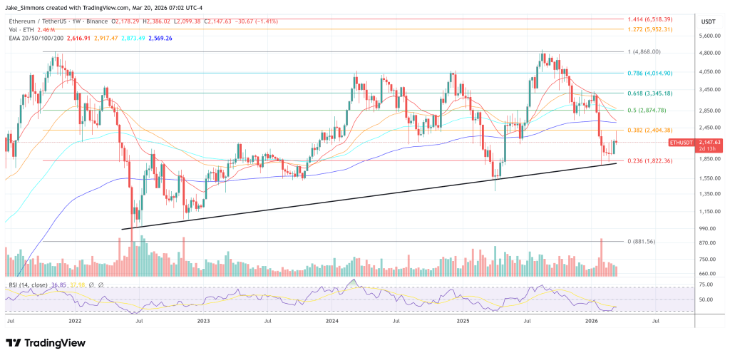 Ethereum price chart