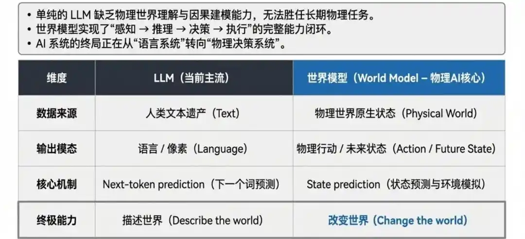 ワールドラボズ