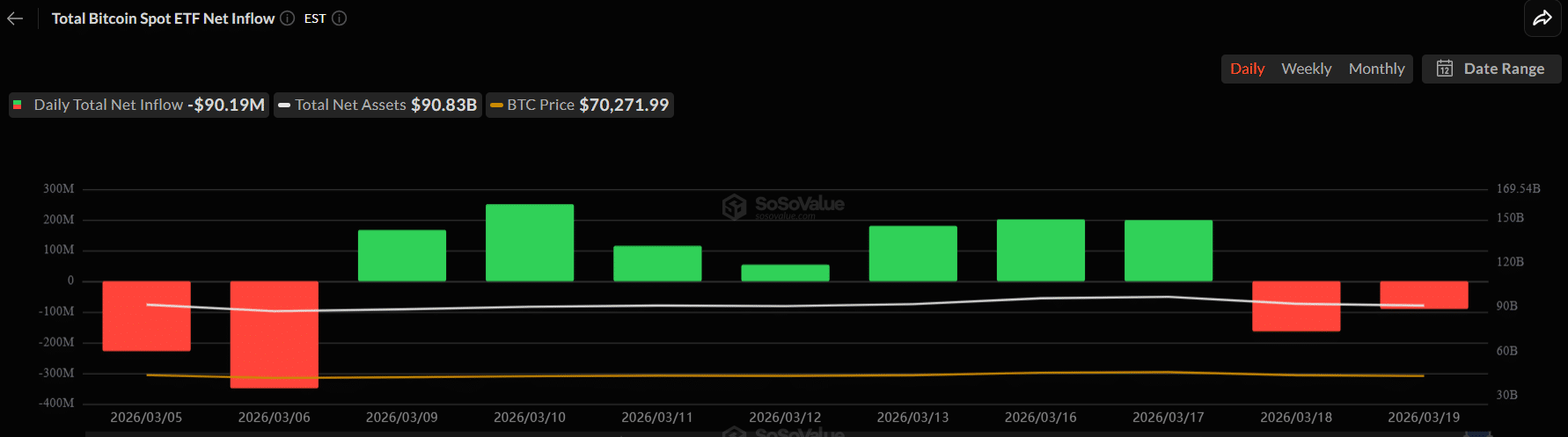 Các quỹ ETF bitcoin