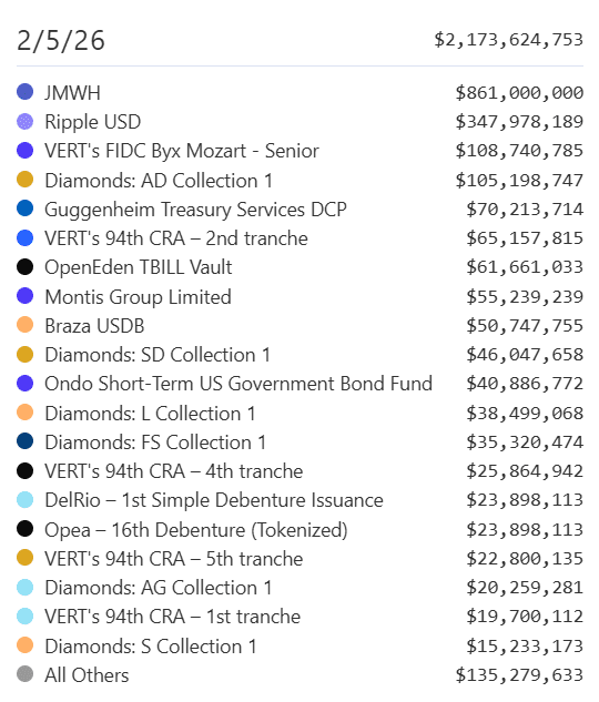 Tokenized RWA on the XRP Ledger Tokenized RWA on the XRP Ledger