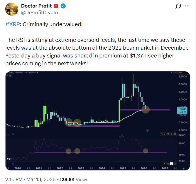 XRP RSI বিশ্লেষণ | উৎস: ডাক্তার প্রফিট