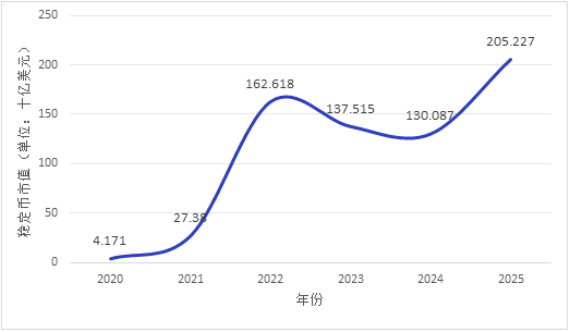 Gráfico 1, elementos del gráfico