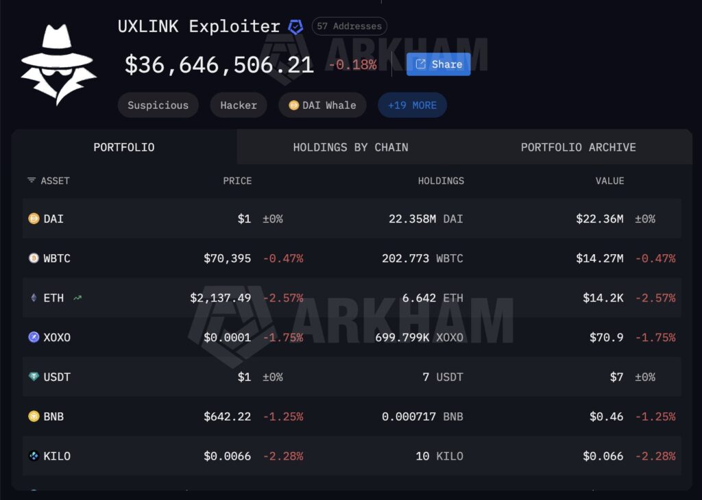 UXLINK Crypto Hack | Source: Arkham Intelligence