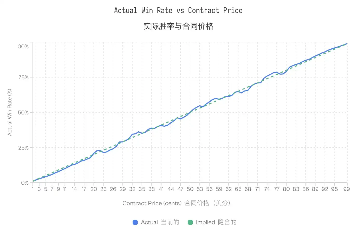 分析が予測市場における体系的な富の移転を明らかに | KuCoin