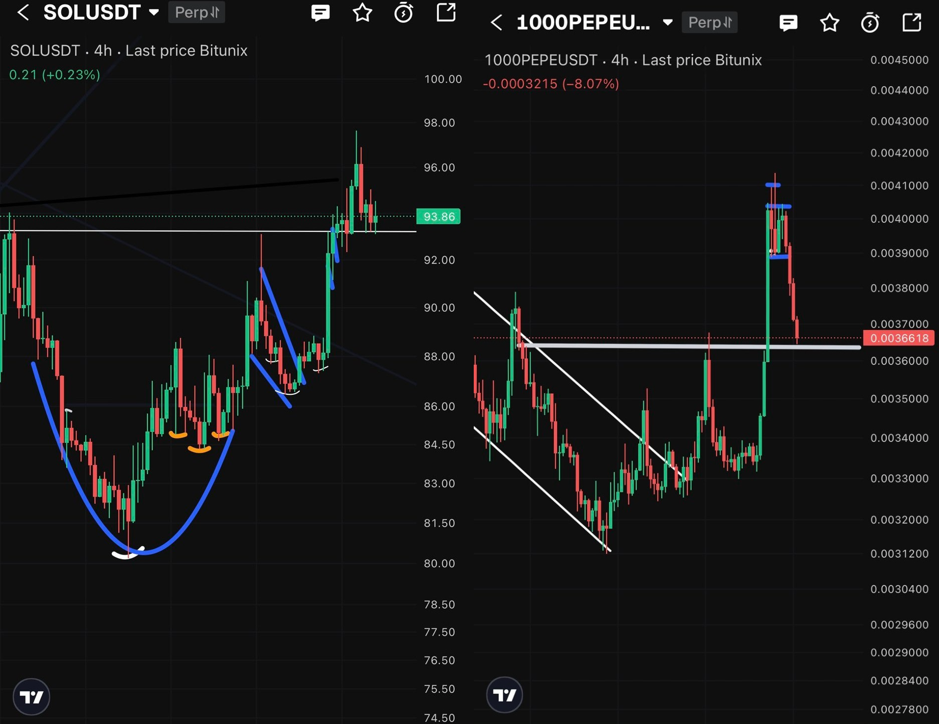Solana vs. PEPE price action chart | Source: TradingView