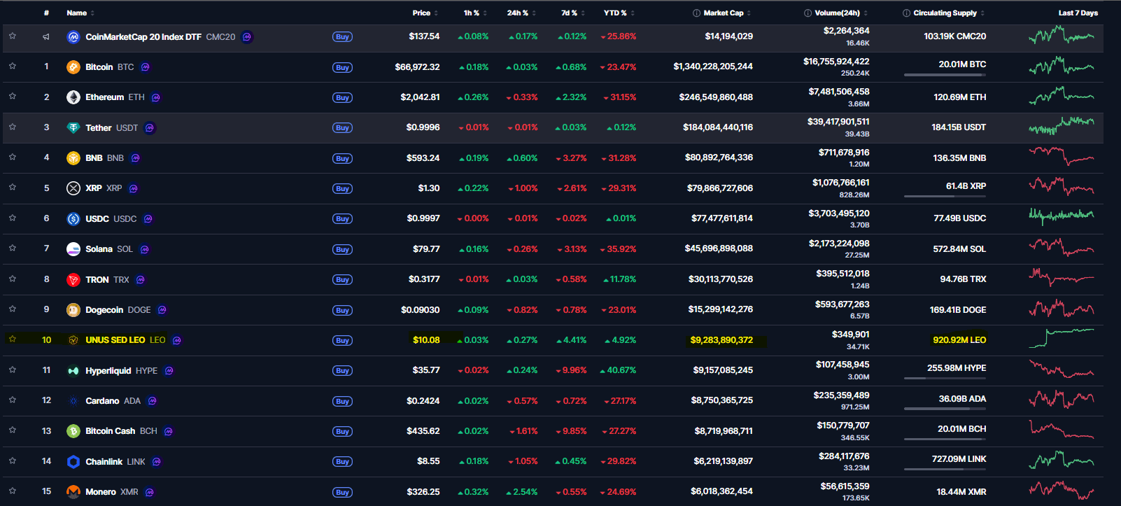 crypto market cap list