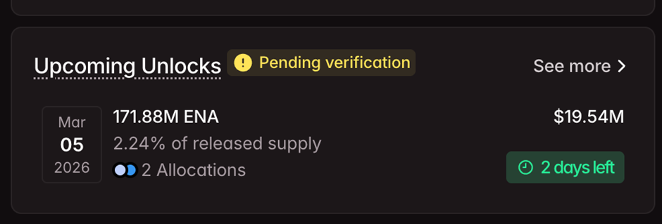 ENA انلاک | ماخذ: Tokenomist