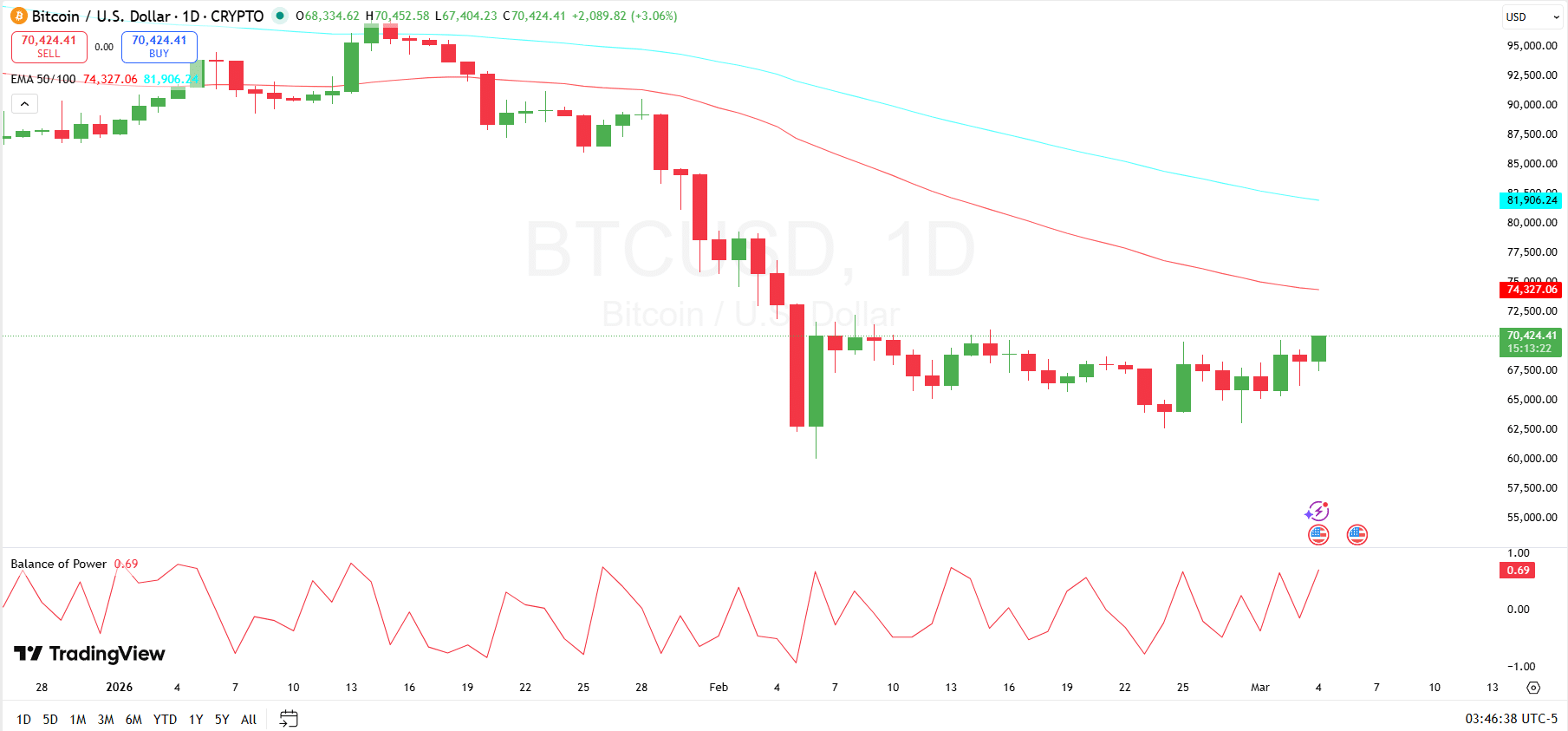 比特幣價格分析 比特幣價格分析
