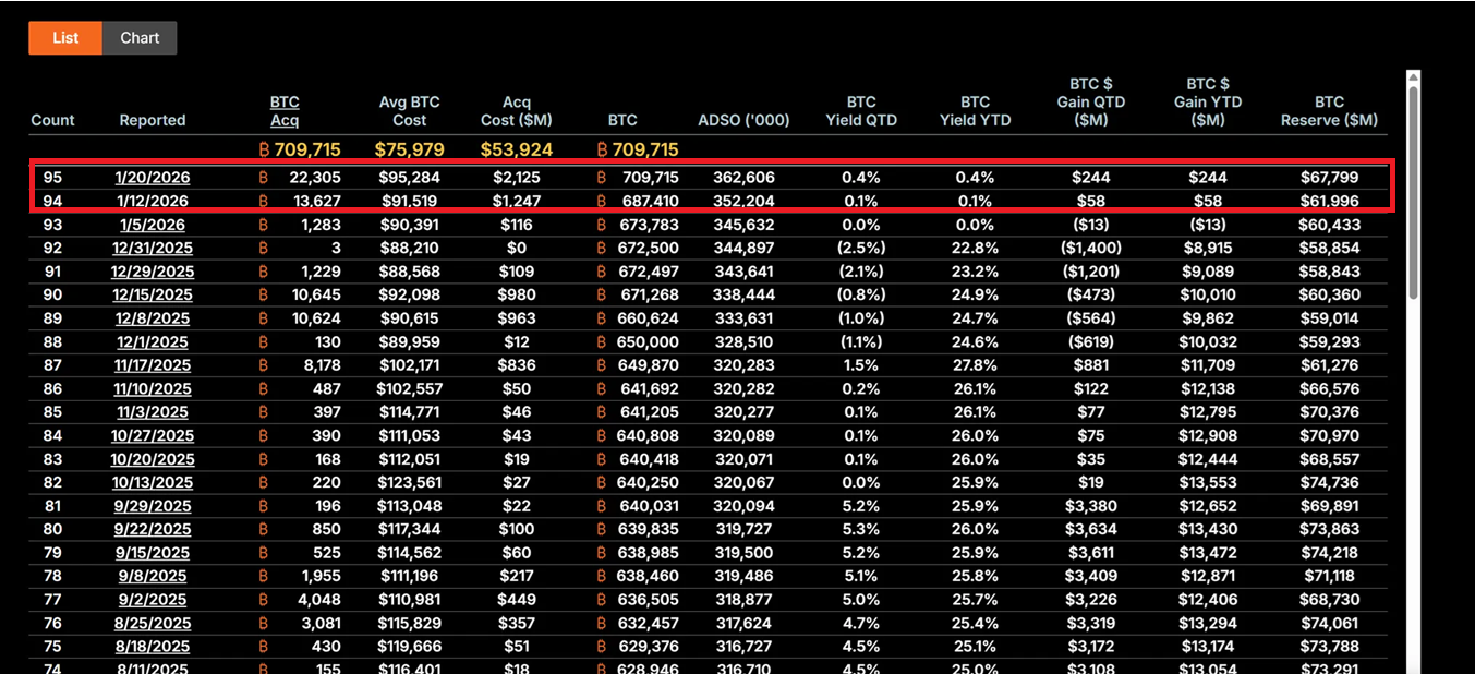 MSTR及BMNR的比特幣及以太坊增持策略對加密貨幣市場的影響| KuCoin