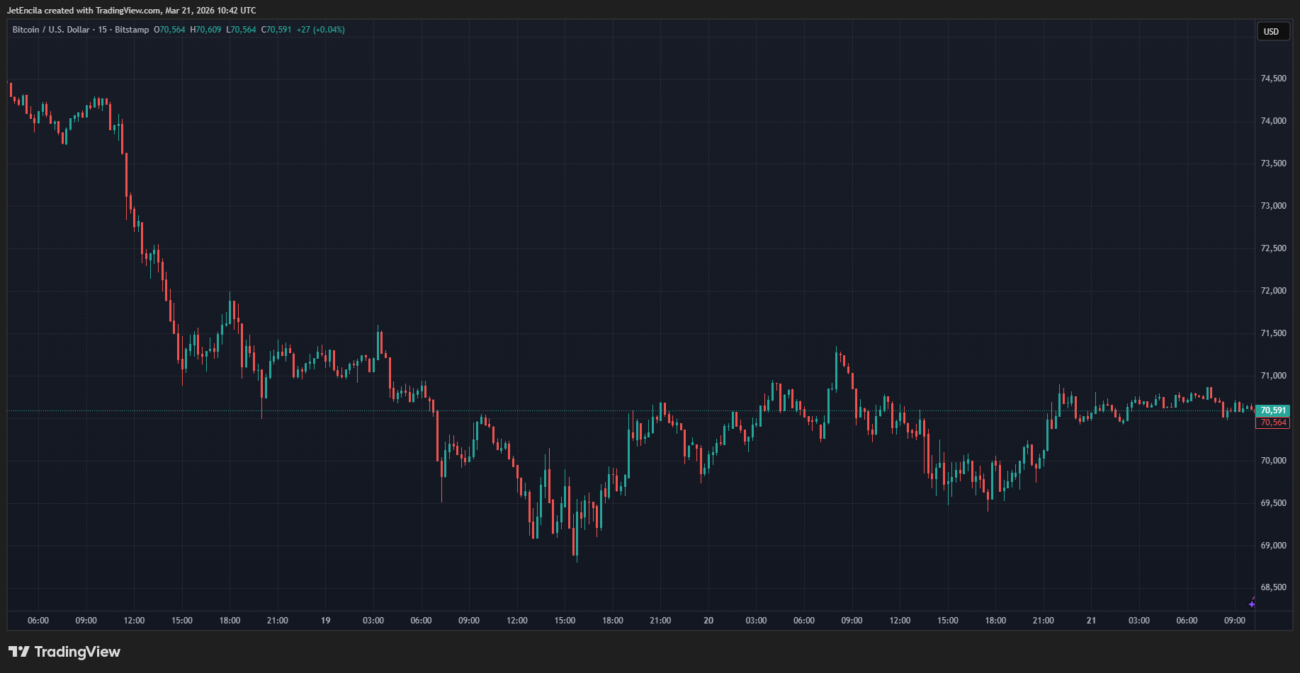 Análise: Especialista em Bitcoin prevê tendência de baixa prolongada com base em ciclos históricos 3 30c1d660 46fd 46ab 8736 a80140f1b950