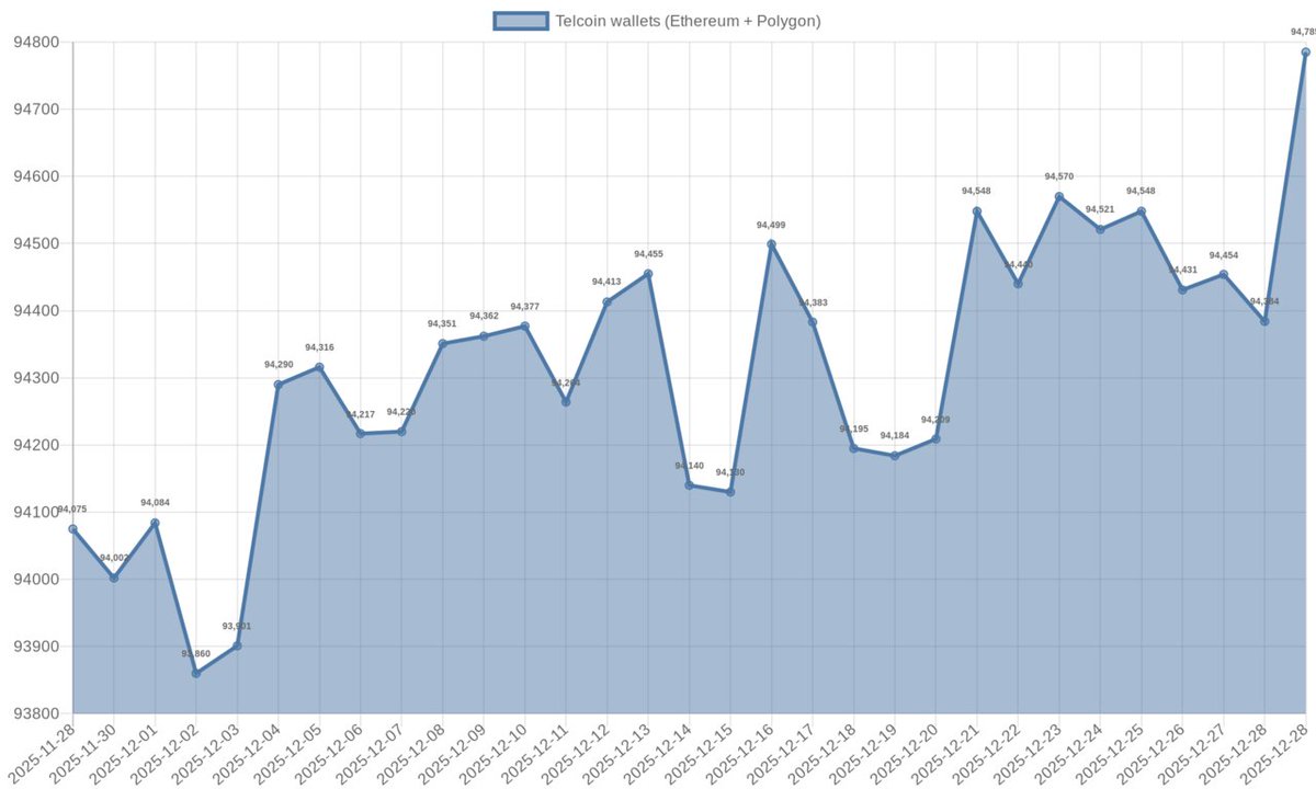 🏦 #Telcoin でスマートに資金を取引・保管・送金しましょう！サインアップして$TELをステーキング https | KuCoin