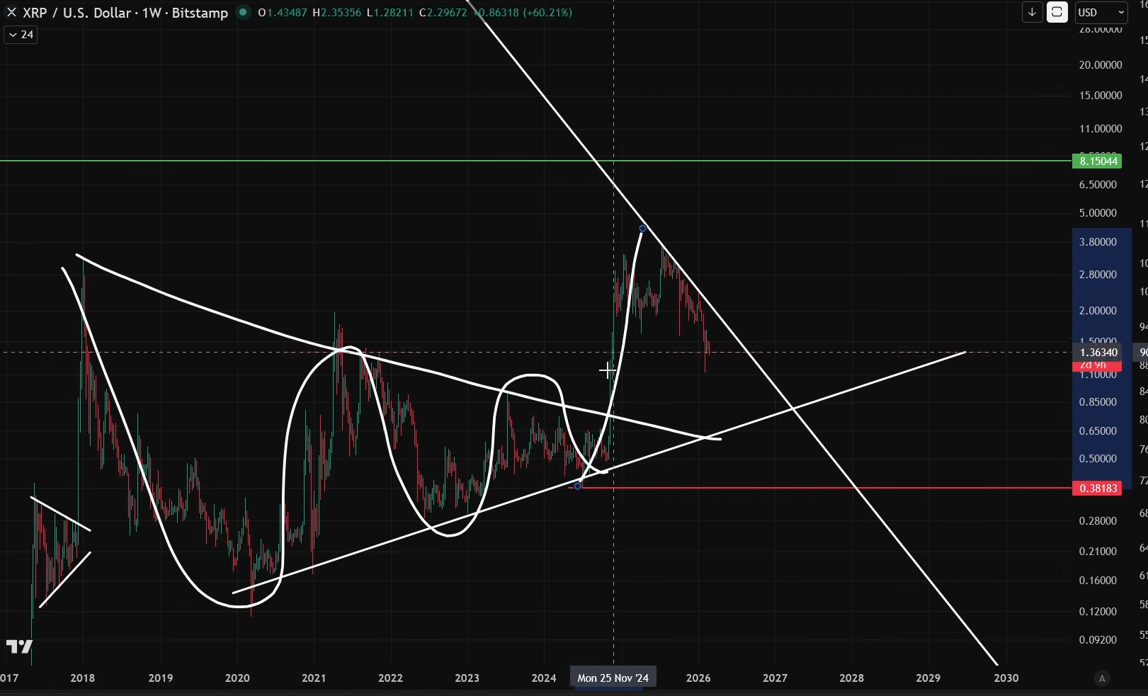 XRP Breakout from Compression Phase CoinsKid