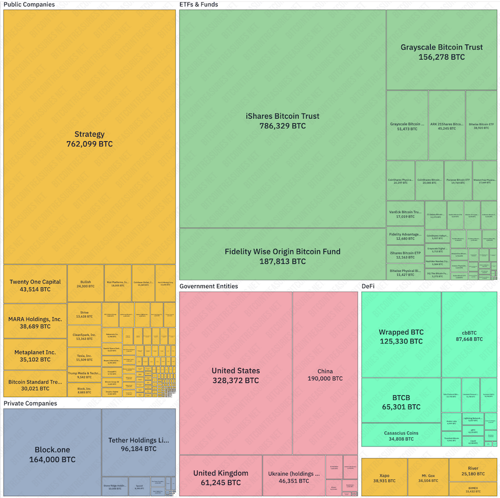 Source: BitcoinTreasuries
