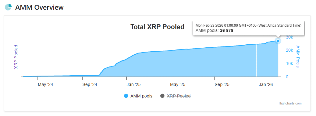 XRP AMM 池 XRPScan