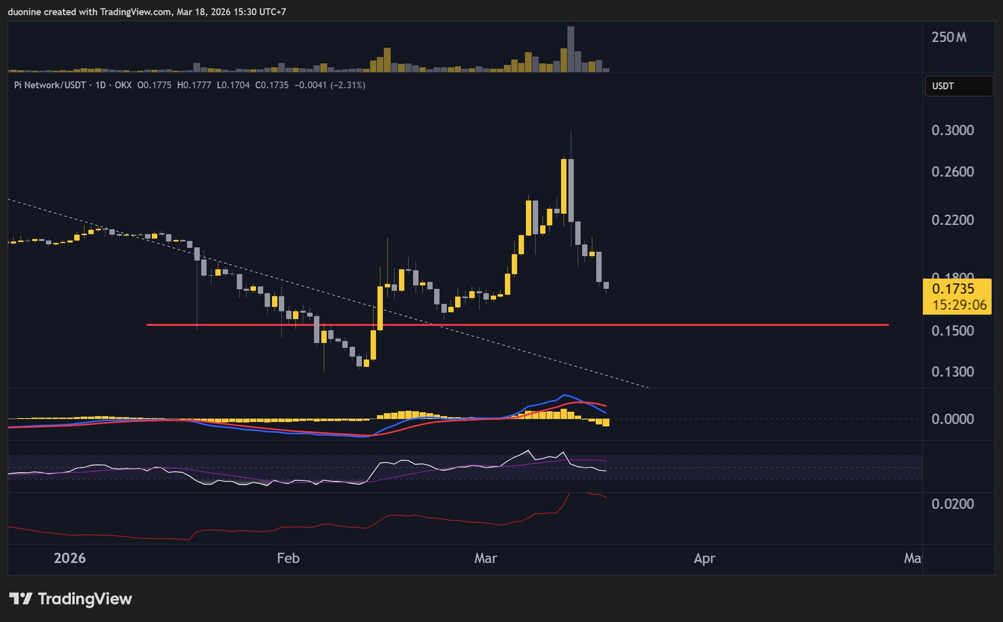 pi_network_chart_1803262